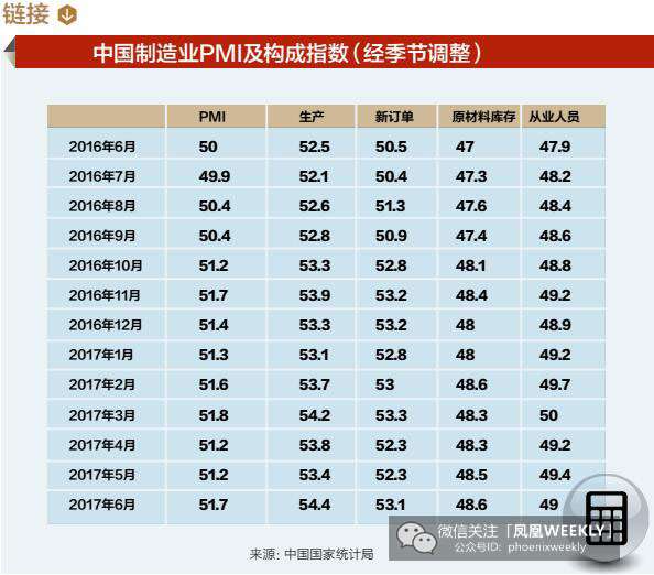 唯改革才能转型重生 中国油气工业的挑战与改革