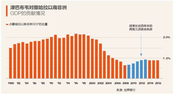 南加gdp(3)