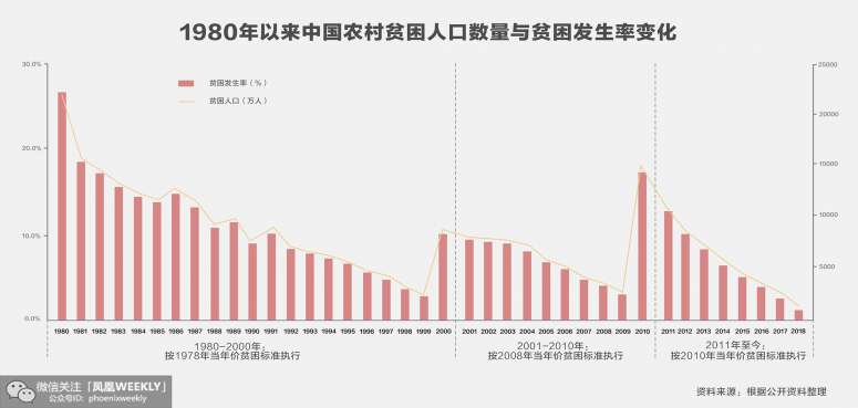 2020贫困人口数量_2020年 贫困 的终结