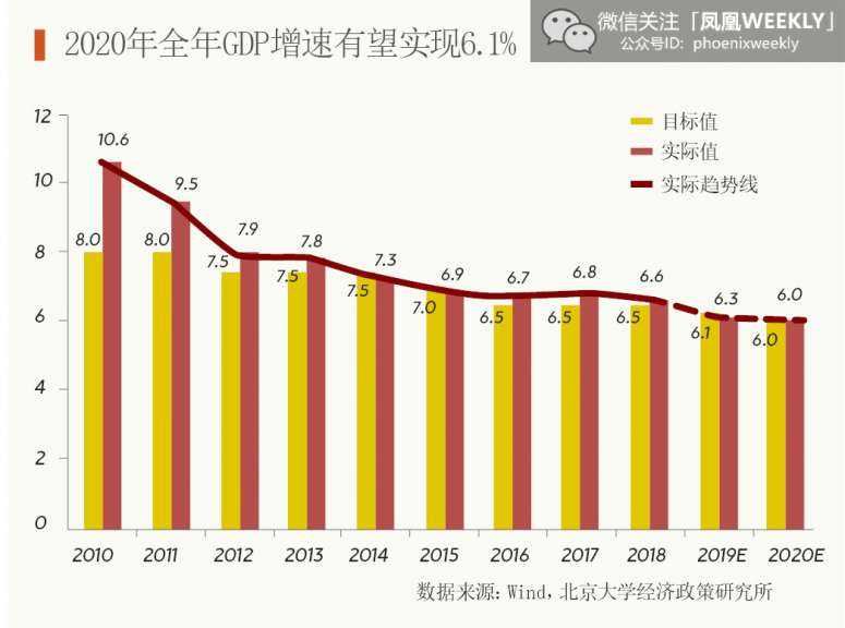 第一季度gdp增速2020_现阶段美国宏观政策点评及中国的应对措施(2)