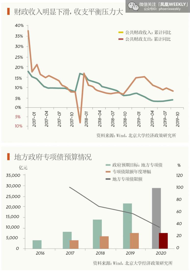 2020年中国gdp展望_中国近几年gdp增长图